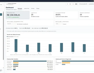 CRM Sommar, dashboard